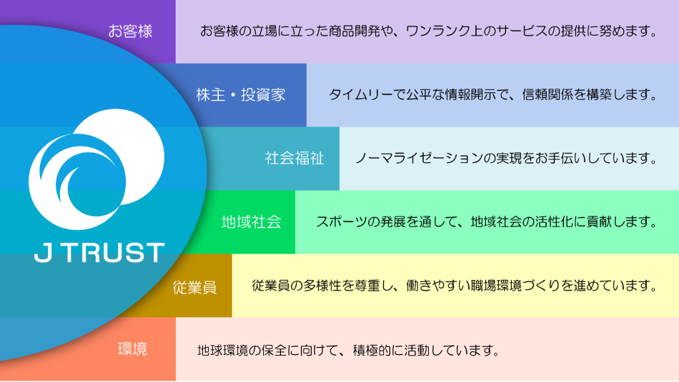 JトラストグループのCSR体系